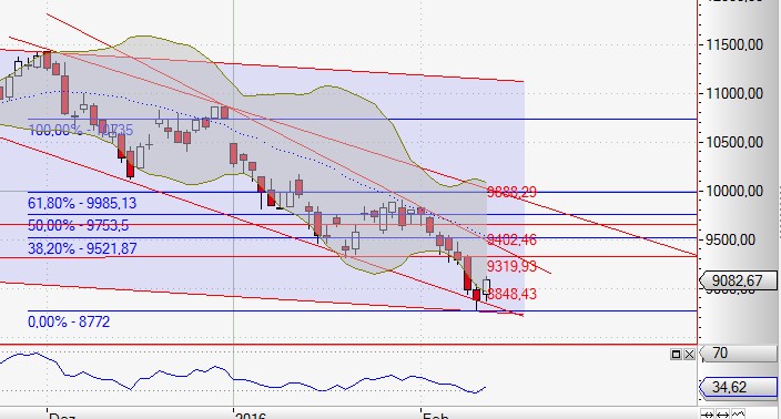 Der Crash (Original bei Geldmaschine123) 892852