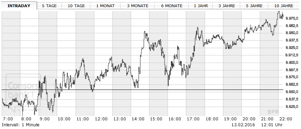 YAHOO steigt und steigt und steigt 893762