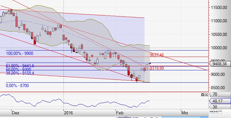 Der Crash (Original bei Geldmaschine123) 894915