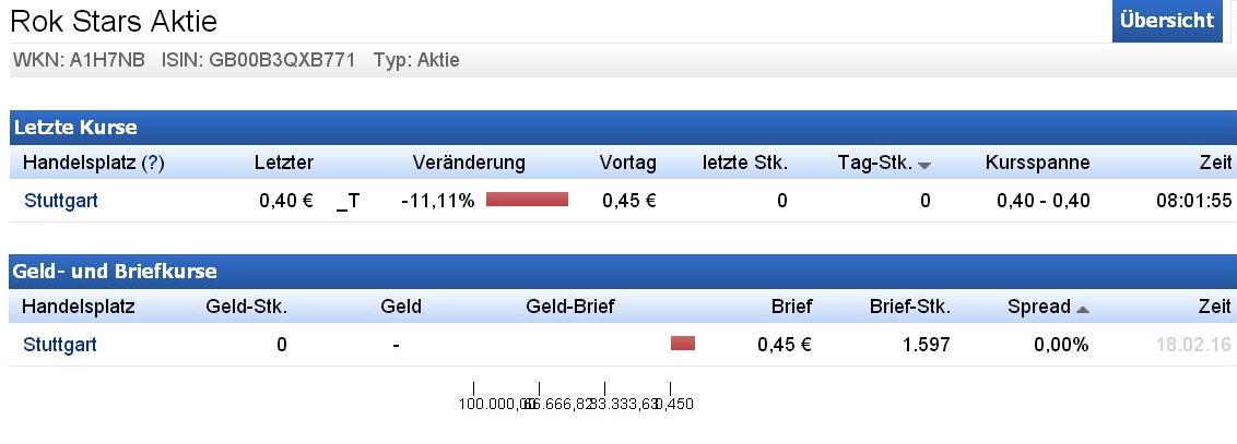 Rok Stars PLC 895236
