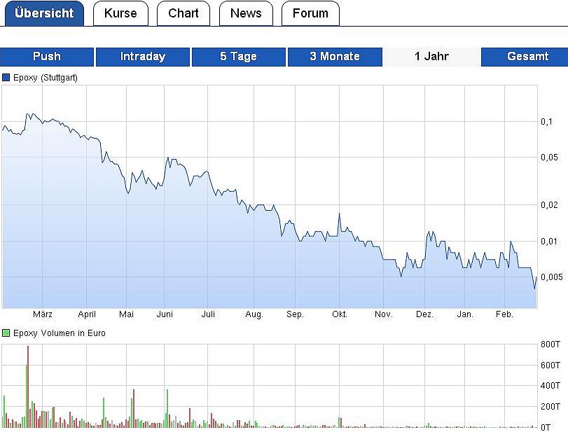 das Kursziel 2016 - Thread! 896023