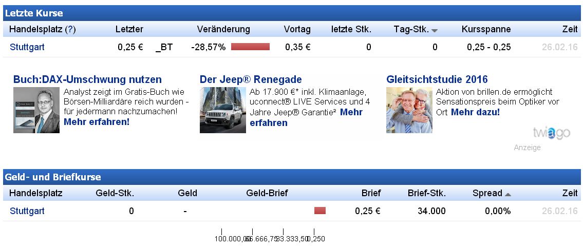 Rok Stars PLC 897103
