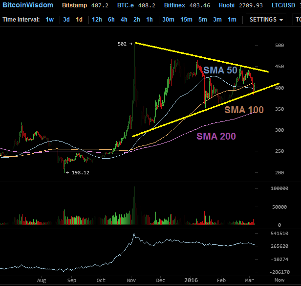 Bitcoins der nächste Monsterhype steht bevor! 898925