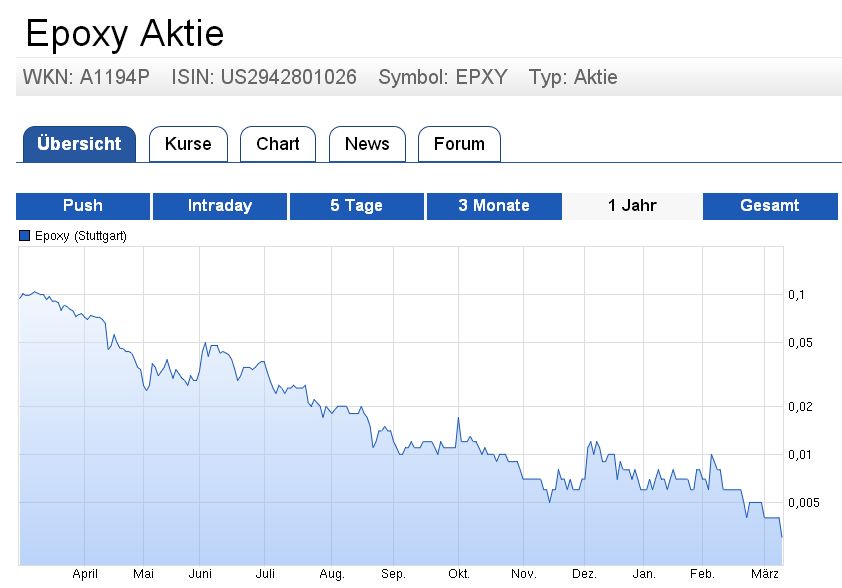 das Kursziel 2016 - Thread! 899508