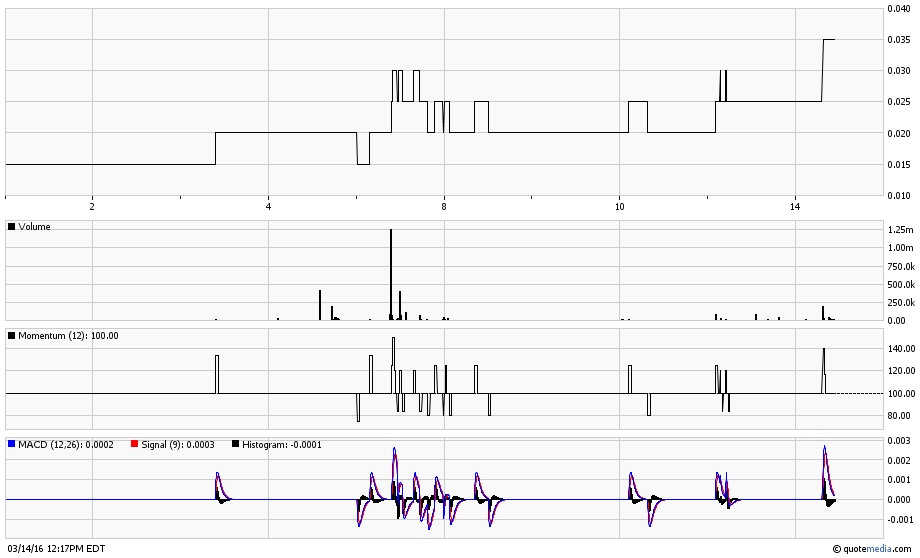 Alle REE-Companies... 900721