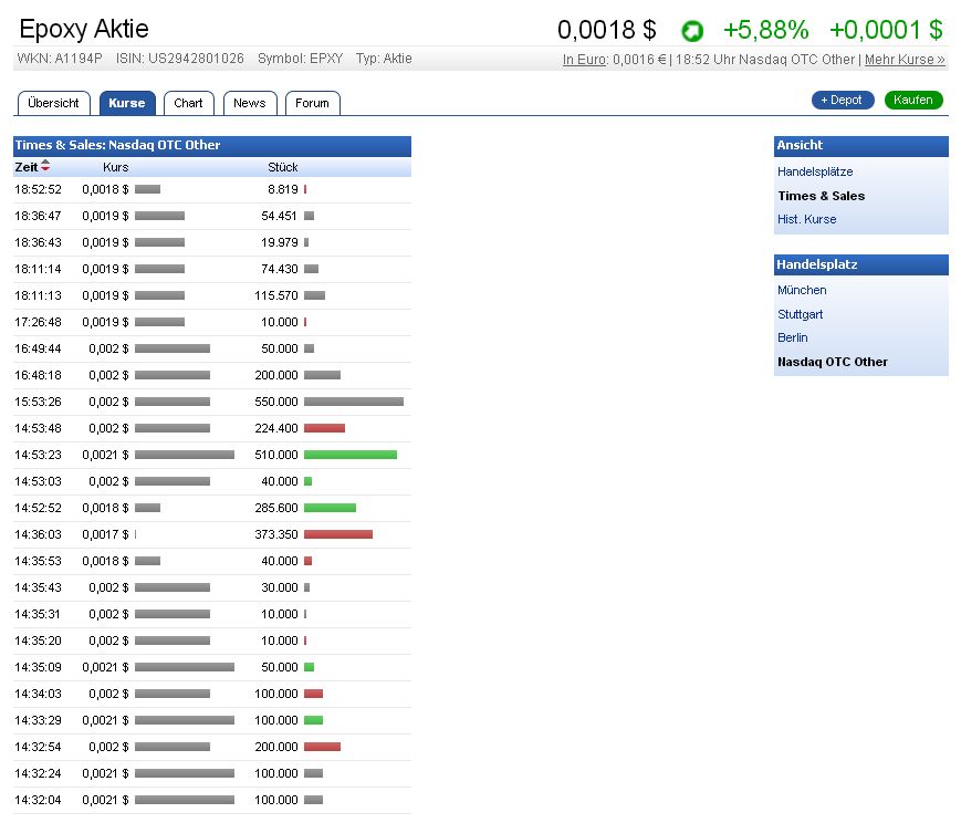 das Kursziel 2016 - Thread! 900974