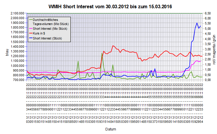 COOP News (ehemals: Wamu /WMIH) 903116