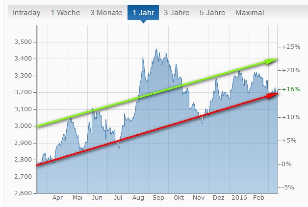 Führen die Unruhen in der Türkei zur Abwertung!? 901157