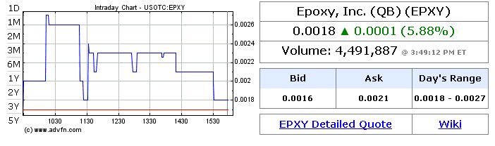 das Kursziel 2016 - Thread! 901298