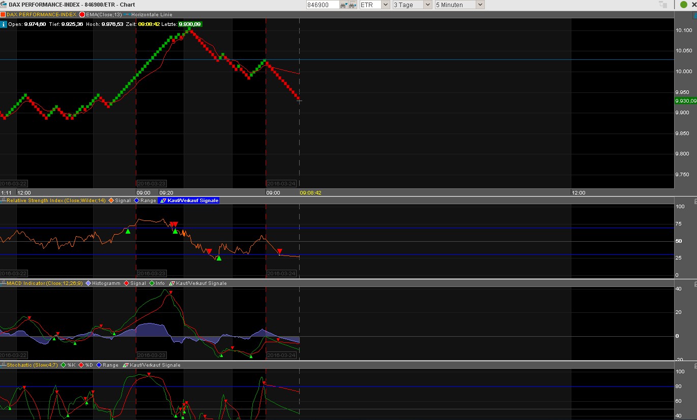 2016 QV DAX-DJ-GOLD-EURUSD-JPY 902934