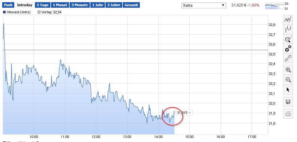 Wirecard AG: Mobile Payment und Risikomanagement 903766