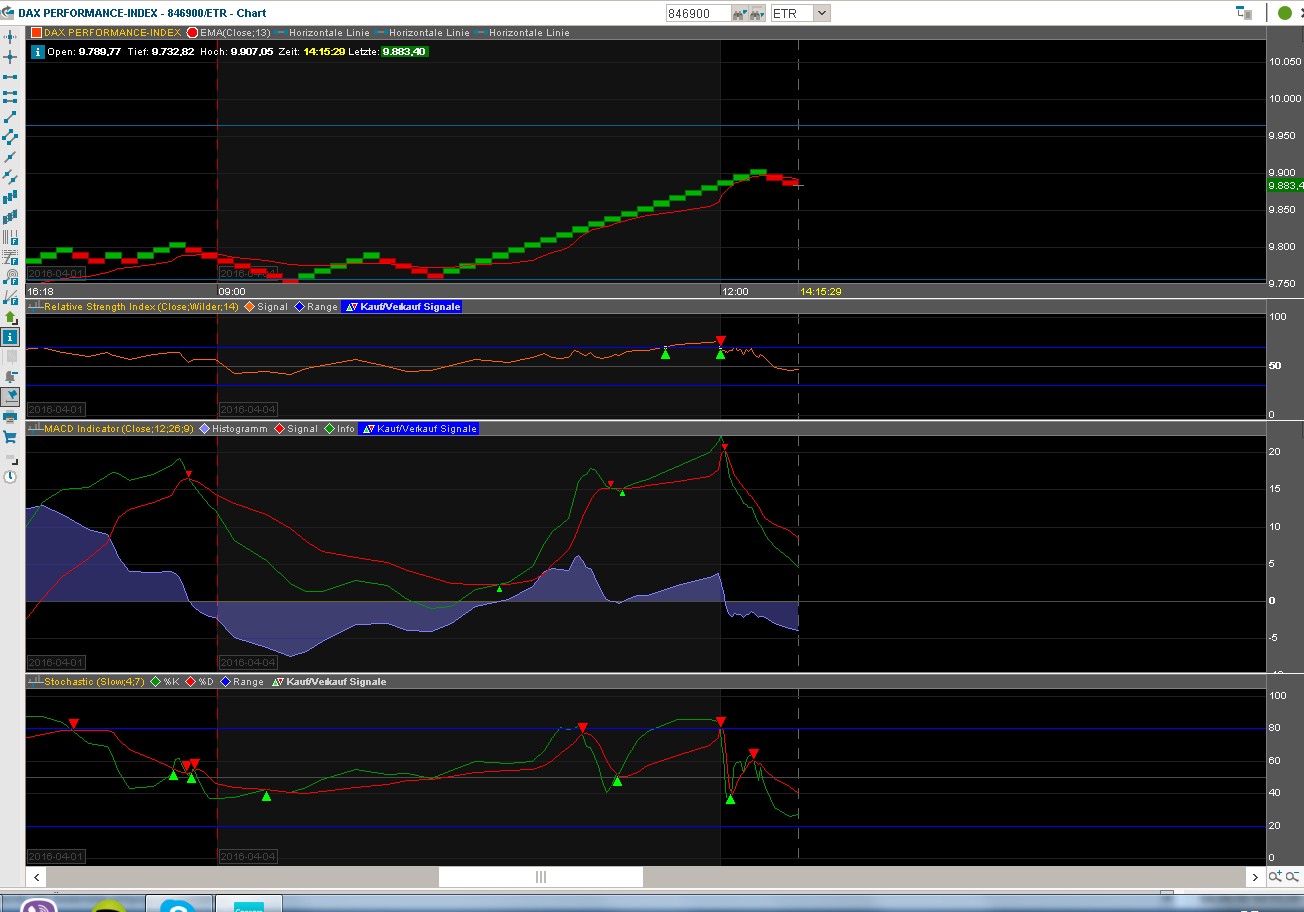 2016 QV DAX-DJ-GOLD-EURUSD-JPY 905139