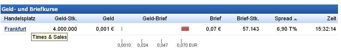ein heisses Ding seht es Euch mal 905521