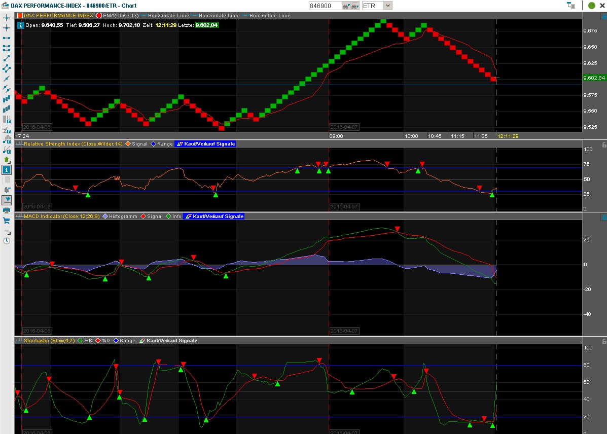 2016 QV DAX-DJ-GOLD-EURUSD-JPY 905914