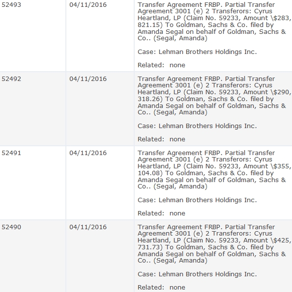 Lehman Brothers Holdings Inc. (LEH) 910570