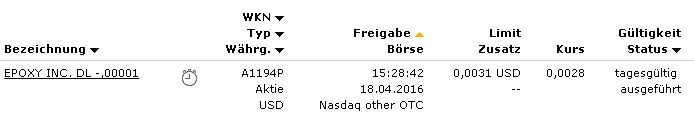 Epoxy (EPXY) aus charttechnischer Sicht 908438