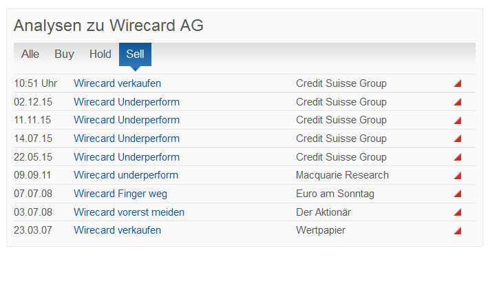 Wirecard 2014 - 2025 908504