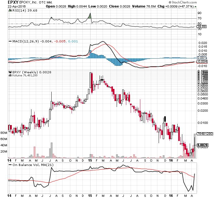 Epoxy (EPXY) aus charttechnischer Sicht 909548