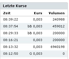 Epoxy (EPXY) aus charttechnischer Sicht 910841