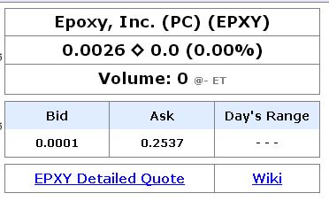Epoxy (EPXY) aus charttechnischer Sicht 911359