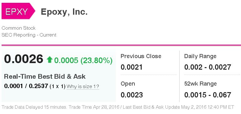 Epoxy (EPXY) aus charttechnischer Sicht 911363