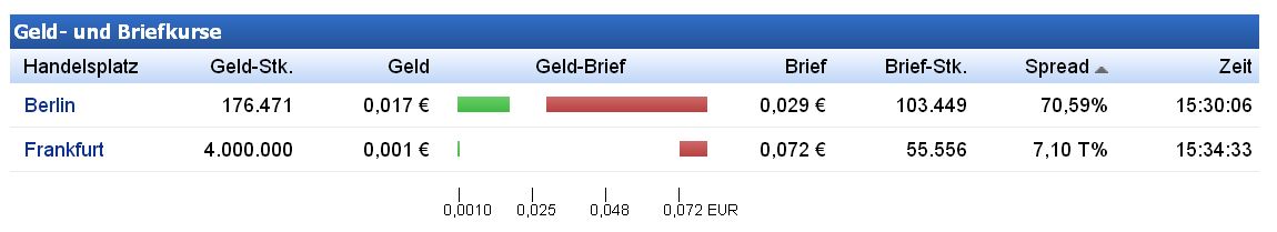 ein heisses Ding seht es Euch mal 911625