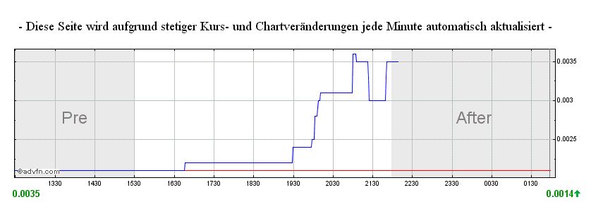 Epoxy (EPXY) aus charttechnischer Sicht 912167