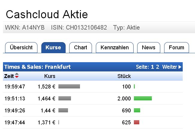 Cashcloud IPO - interessant? 915023