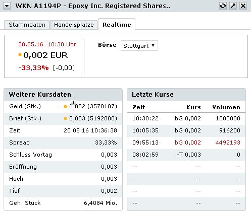 Epoxy (EPXY) aus charttechnischer Sicht 915115