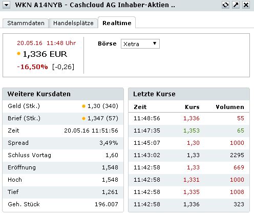 Cashcloud IPO - interessant? 915132
