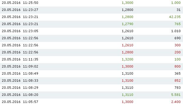 Cashcloud IPO - interessant? 915135