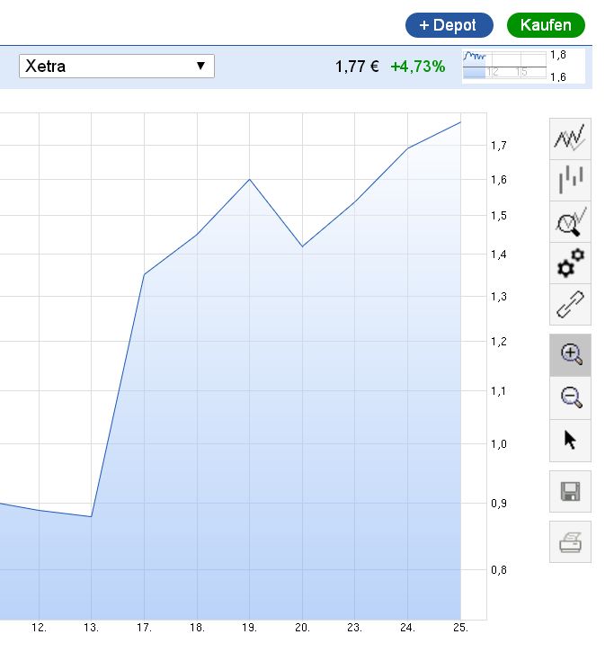 Cashcloud IPO - interessant? 916056