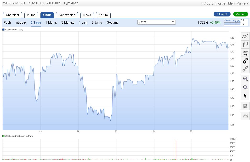 Cashcloud IPO - interessant? 916236