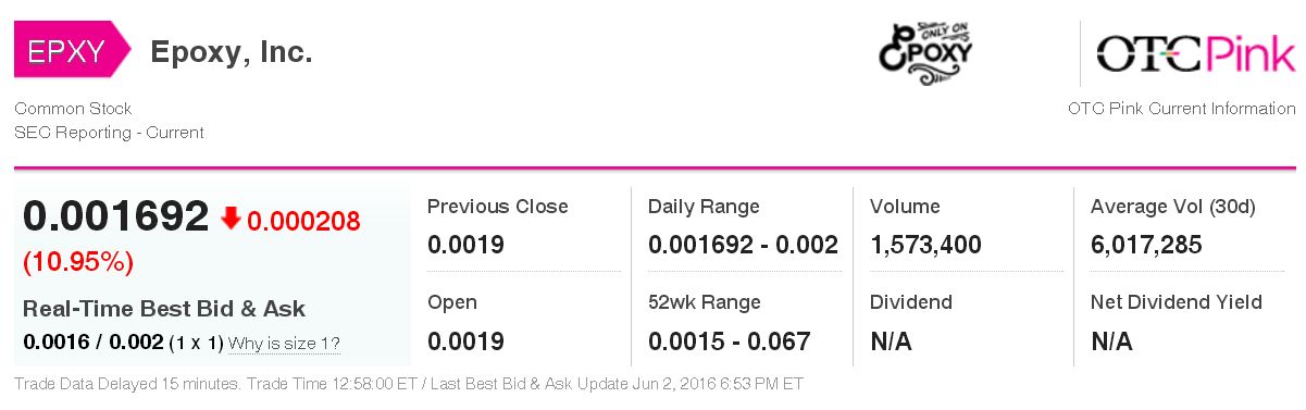 Epoxy (EPXY) aus charttechnischer Sicht 917826