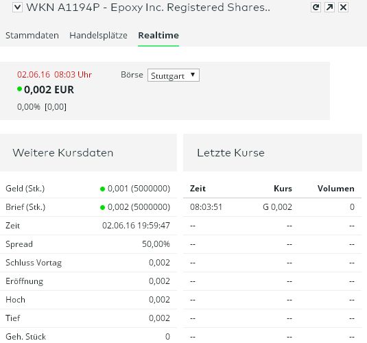 Epoxy (EPXY) aus charttechnischer Sicht 917834