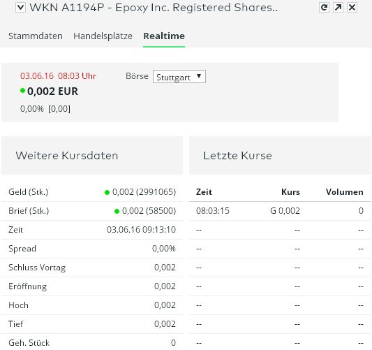 Epoxy (EPXY) aus charttechnischer Sicht 917972