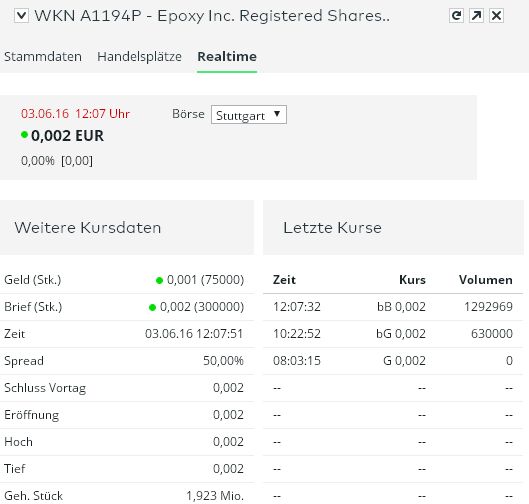 Epoxy (EPXY) aus charttechnischer Sicht 918034