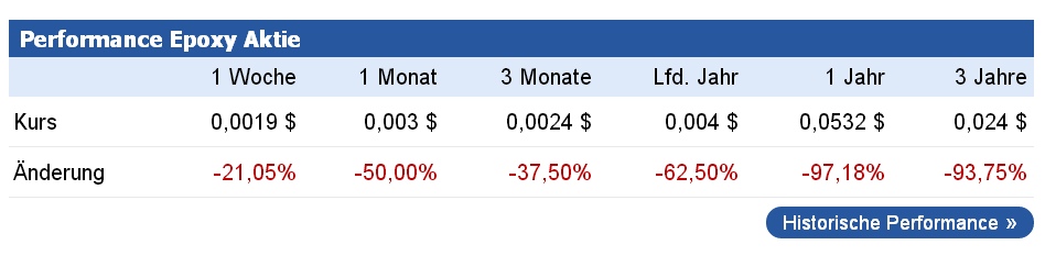 Powered by Epoxy_Profit Center durch White Label 918995