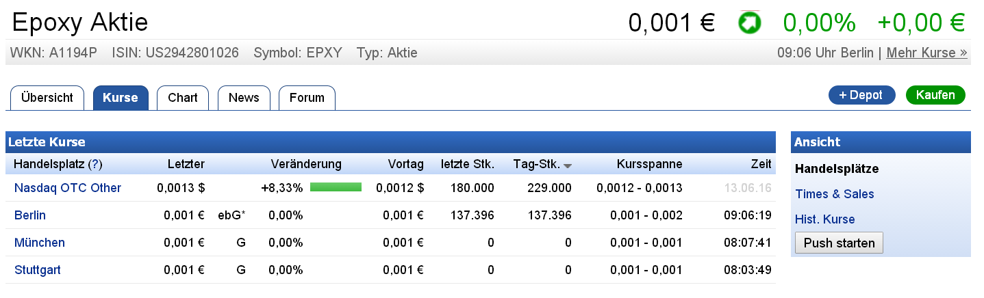 Epoxy (EPXY) aus charttechnischer Sicht 920295