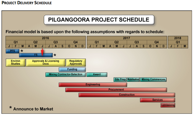 vor ausbruch? 927877