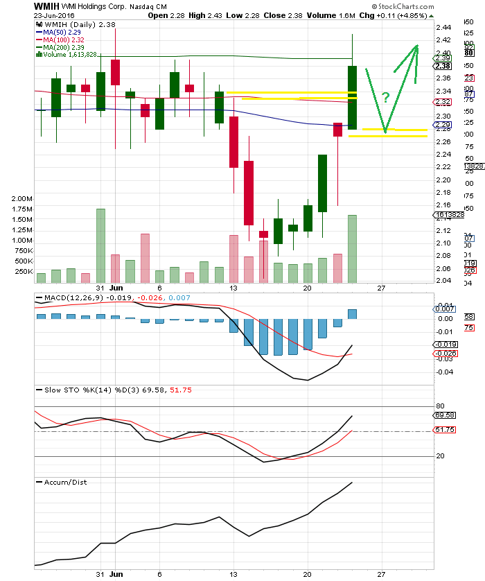 COOP News (ehemals: Wamu /WMIH) 922517