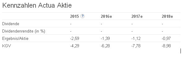 Investmentcase Actua 923248