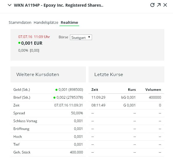 Epoxy (EPXY) aus charttechnischer Sicht 925467