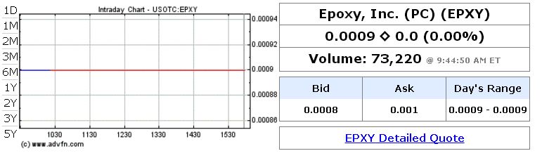 Epoxy (EPXY) aus charttechnischer Sicht 925510