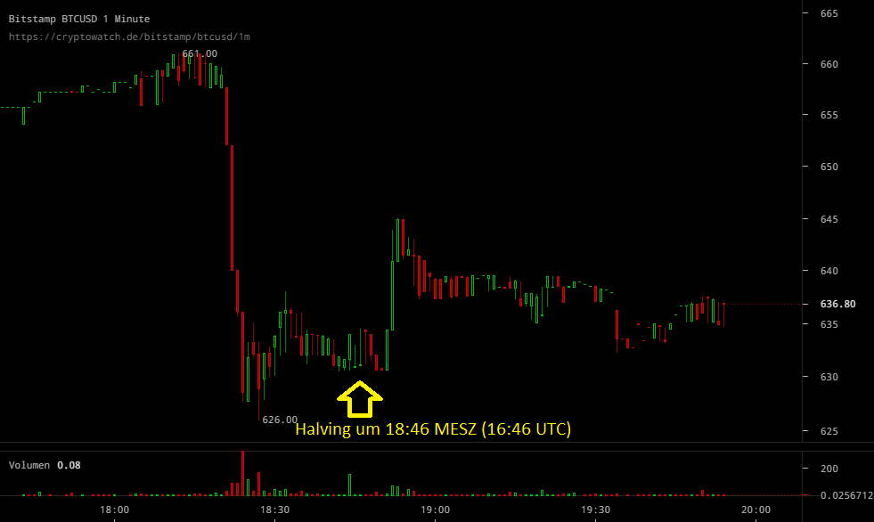 Bitcoins der nächste Monsterhype steht bevor! 925896