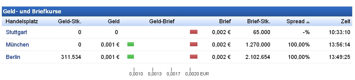 Epoxy (EPXY) aus charttechnischer Sicht 926176