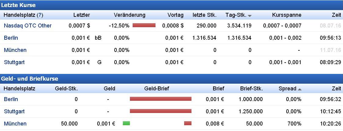 Epoxy (EPXY) aus charttechnischer Sicht 926359