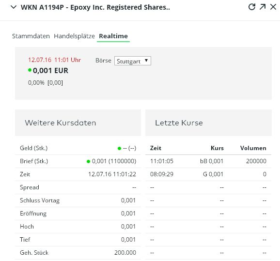 Epoxy (EPXY) aus charttechnischer Sicht 926370