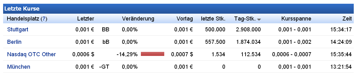 Epoxy (EPXY) aus charttechnischer Sicht 926425