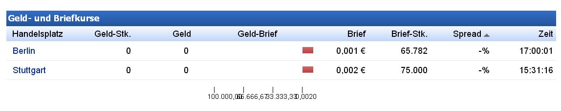 Epoxy (EPXY) aus charttechnischer Sicht 929923